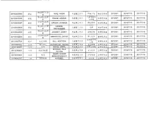 说明: E:\2016奖学金年审及延期\2016中国政府奖学金延期\2016.7CSC延期批复\201607251140_0018.tif